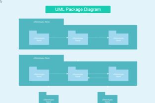 軟件開發(fā)流程中的各類圖表及其繪制時機(jī)