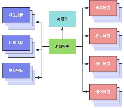 滴滴數據服務體系建設實踐——聚焦停車場服務場景