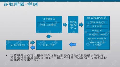 智慧城市技術(shù)服務方案