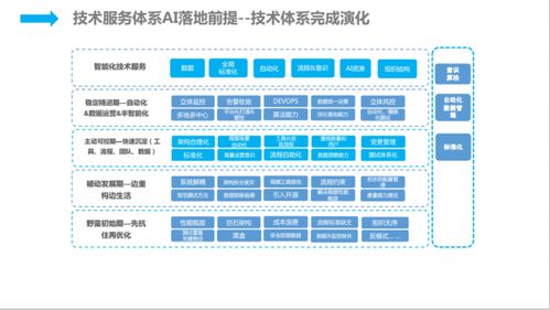 人工智能時代下京東的技術(shù)服務智能化實踐