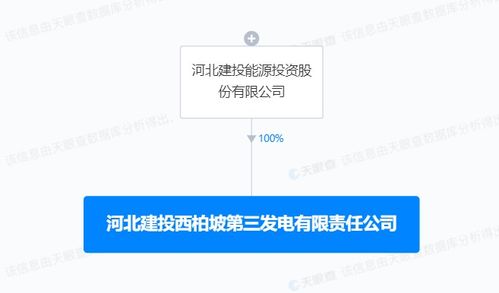 建投能源成立發電新公司 業務布局再添儲能技術服務新賽道